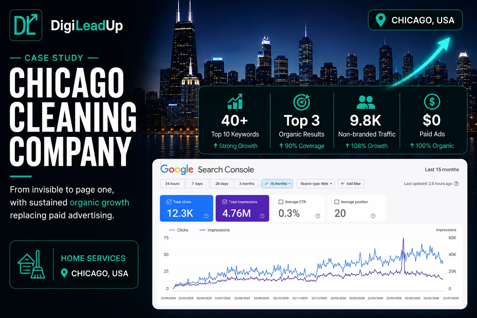 Chicago Cleaning Company