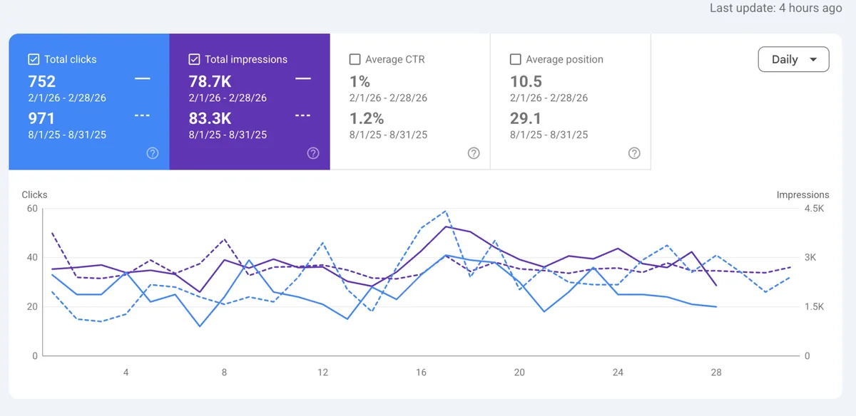 the gym Search Console comparison