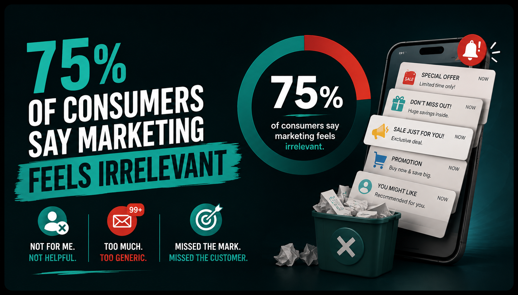 Most People Say Marketing Feels Irrelevant, a Recent Study Found